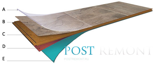 толщина ламината с подложкой