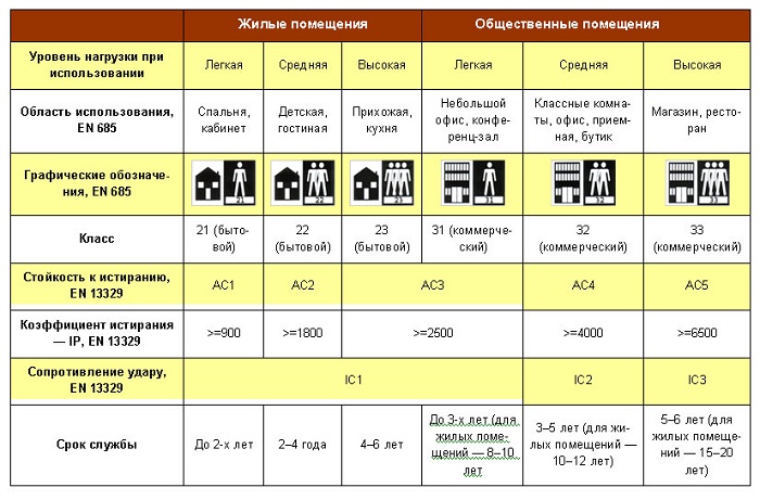 Таблица индекса определения линолеума фото