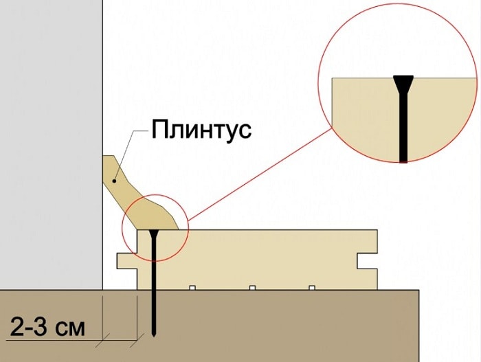 Монтаж стартовой доски