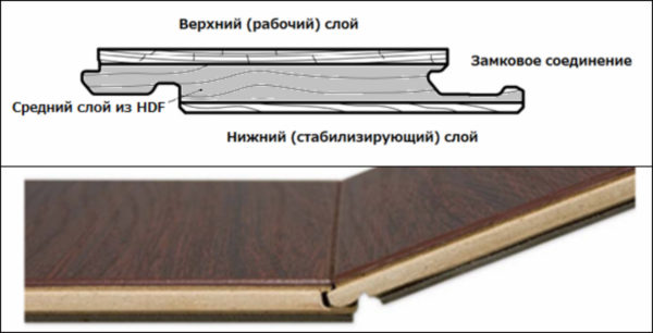 Паркетная доска