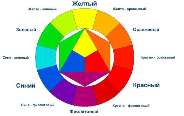 Круг Иттена
