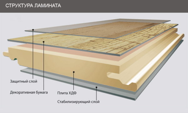 HDF-ламинат