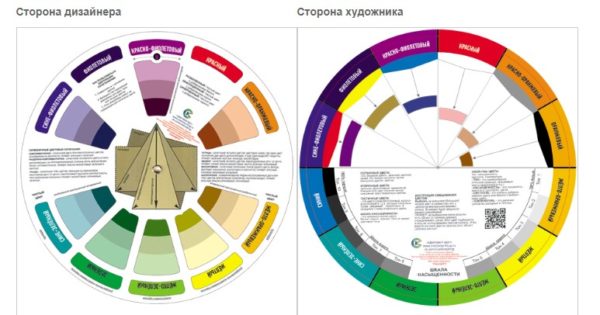 Цветовой круг дизайнера