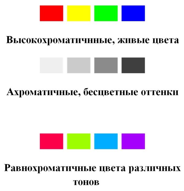 Хроматичность