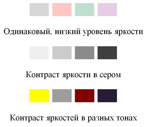 Яркость 