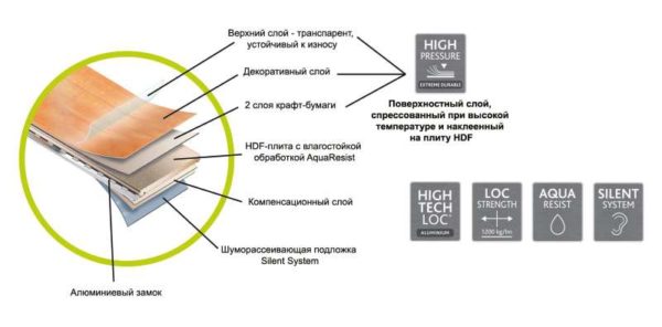 Berry Alloc ламинат High-Tech