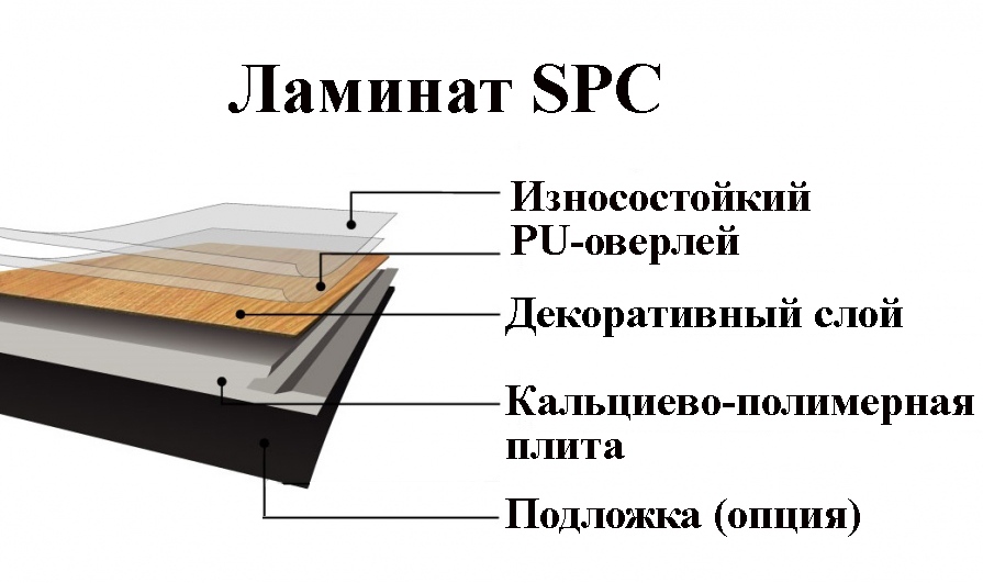 Рис. 2 Состав минерально-полимерного ламината
