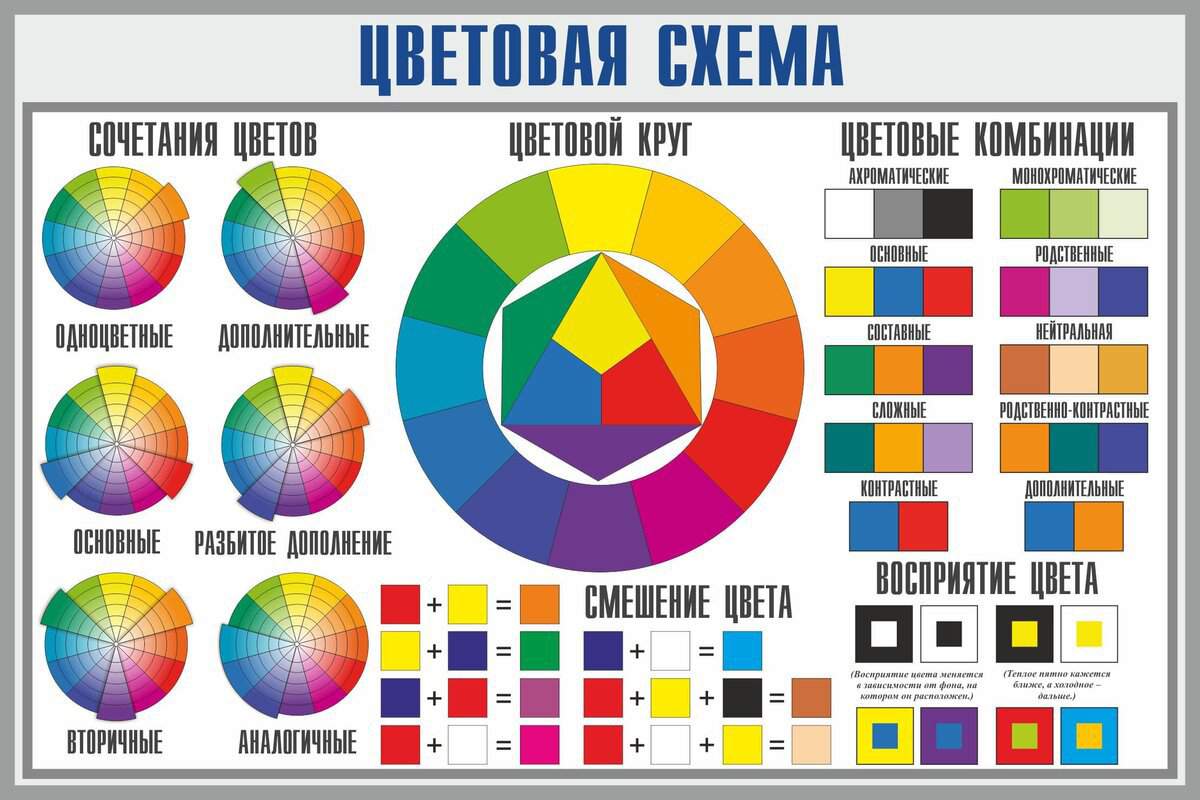 Рис. 13 Цветовая схема