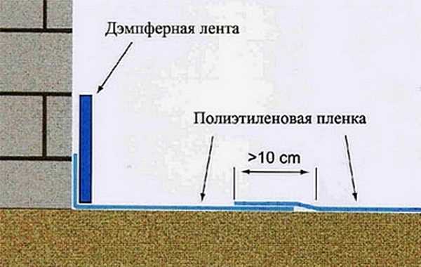 Демпферный слой для стяжки плавающей