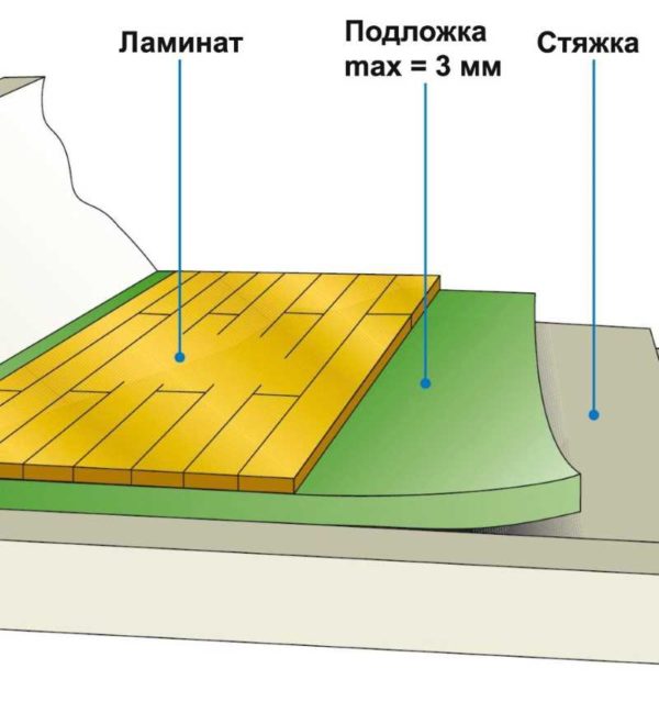 Допустимая толщина подложки