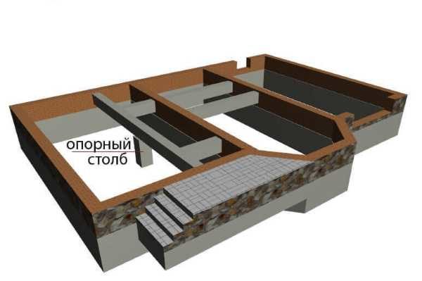 Фундамент под перегородки