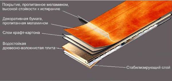 Ламинат HPL
