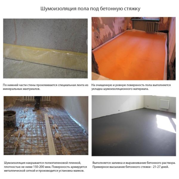 Шумоизоляция под стяжку