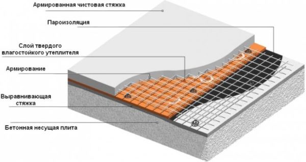 Теплоизоляция стяжки по плите перекрытия