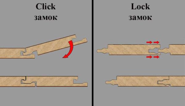 Замковые соединения Lock и Click